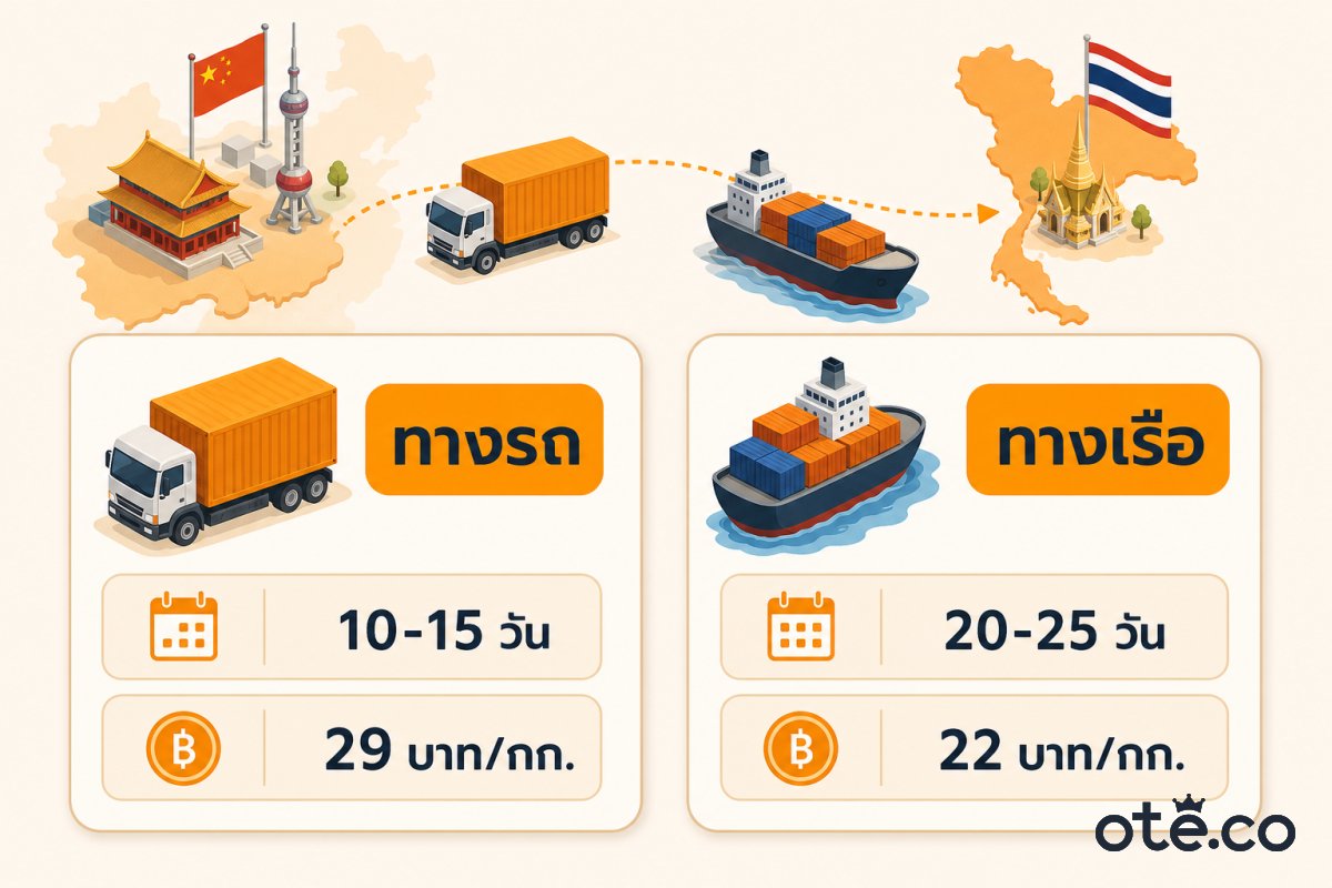 เปรียบเทียบขนส่งทางรถกับทางเรือ