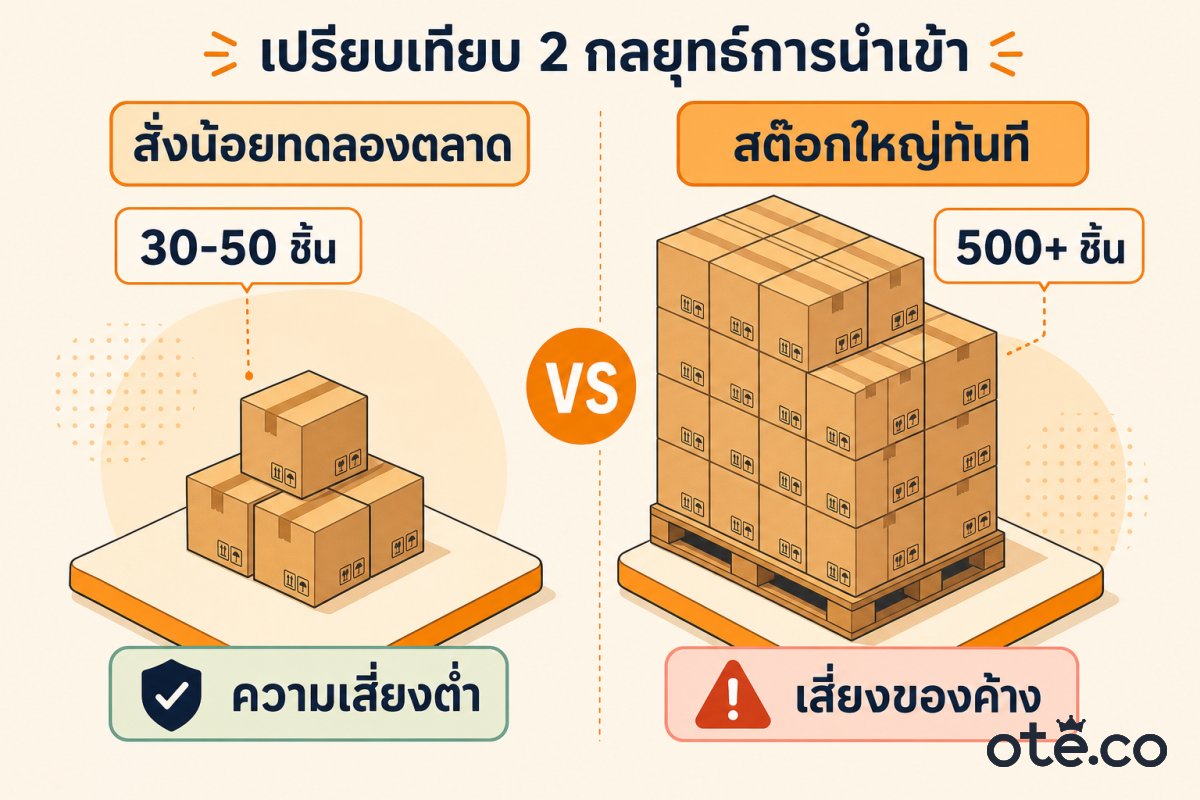 เทียบสั่งน้อยทดลองตลาด กับ สั่งสต๊อกใหญ่ทันที